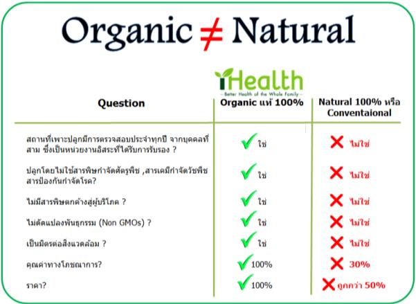 Chia seeds Organic VS natural